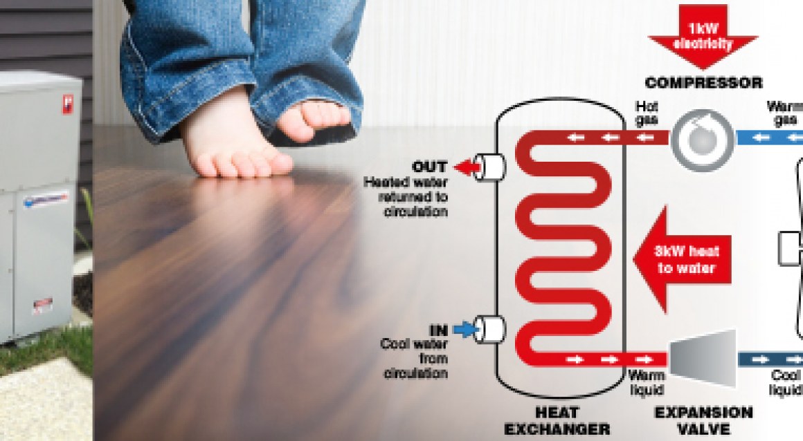 Hydronic Underfloor heating
